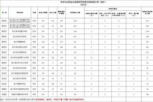 凯恩：首发球员都没达到平时的水平 可能感觉精神上有点疲劳